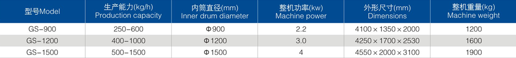 GS滾筒參數.png