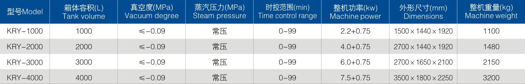 KRY潤藥機參數.png