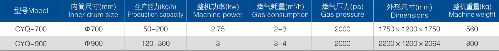 CY燃氣炒藥機參數.png