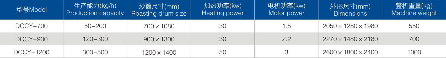 CY電磁炒藥機參數.png