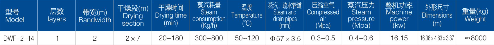DWF敞開式參數.png